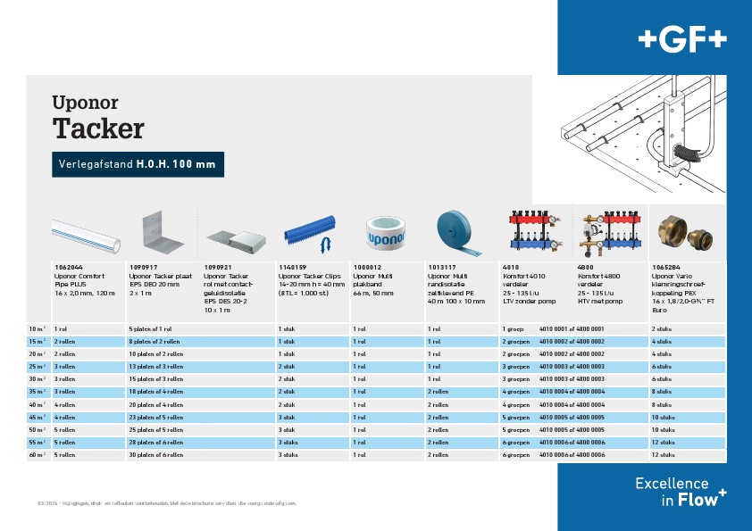 Presentatie document